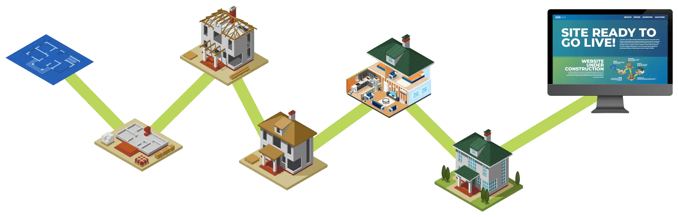 Why Your Business Should Use WordPress Web Design